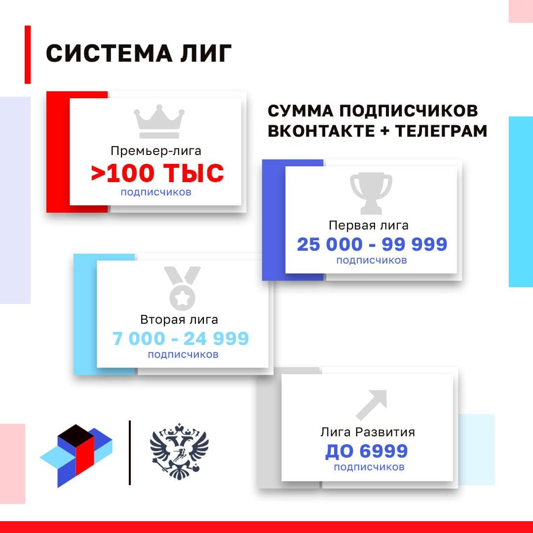 О Проекте