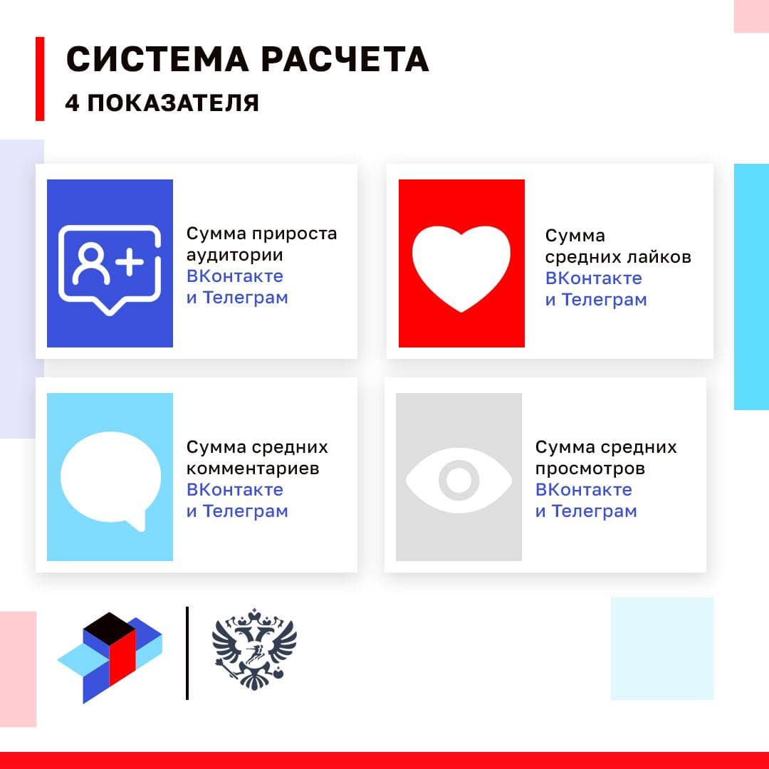 О Проекте