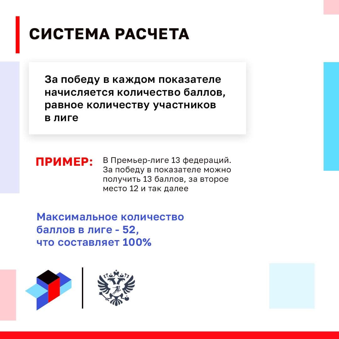О Проекте